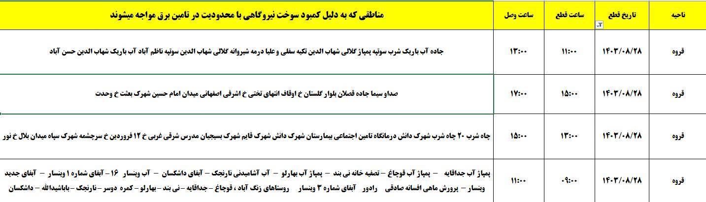 برنامه زمان‌بندی اعمال خاموشی برق ۲۸ آبان در کردستان