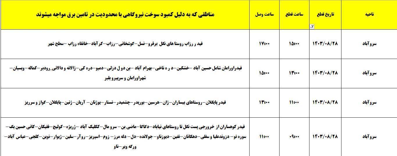 برنامه زمان‌بندی اعمال خاموشی برق ۲۸ آبان در کردستان