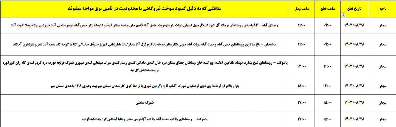 برنامه زمان‌بندی اعمال خاموشی برق ۲۸ آبان در کردستان