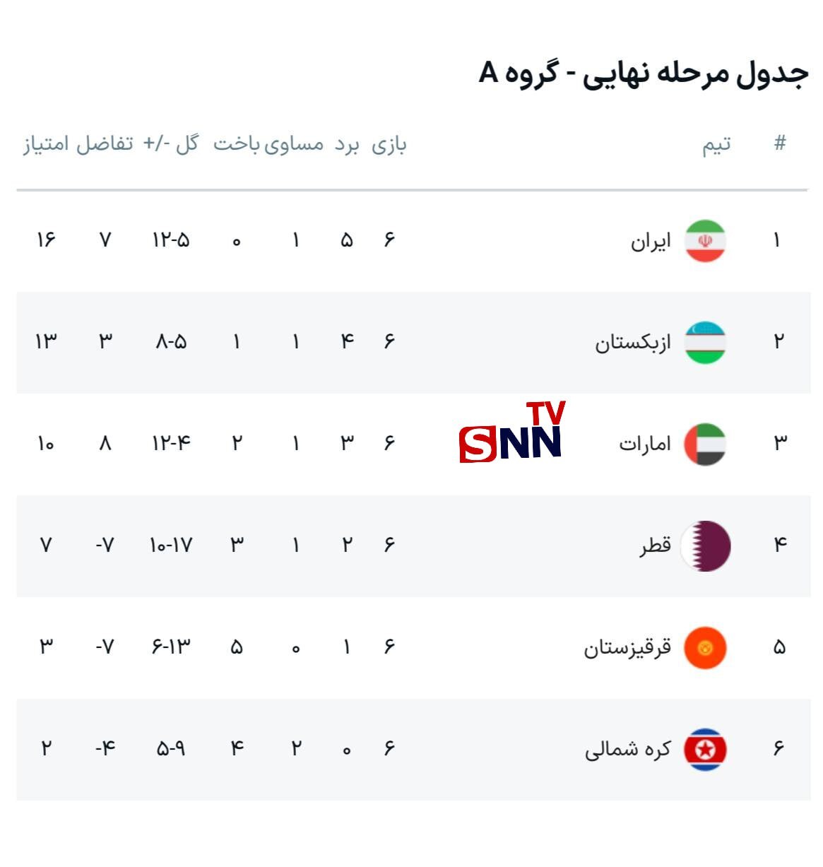 کاش فوتبال یک نیمه داشت / گام‌های لرزان تیم ملی فوتبال ایران به سوی جام جهانی