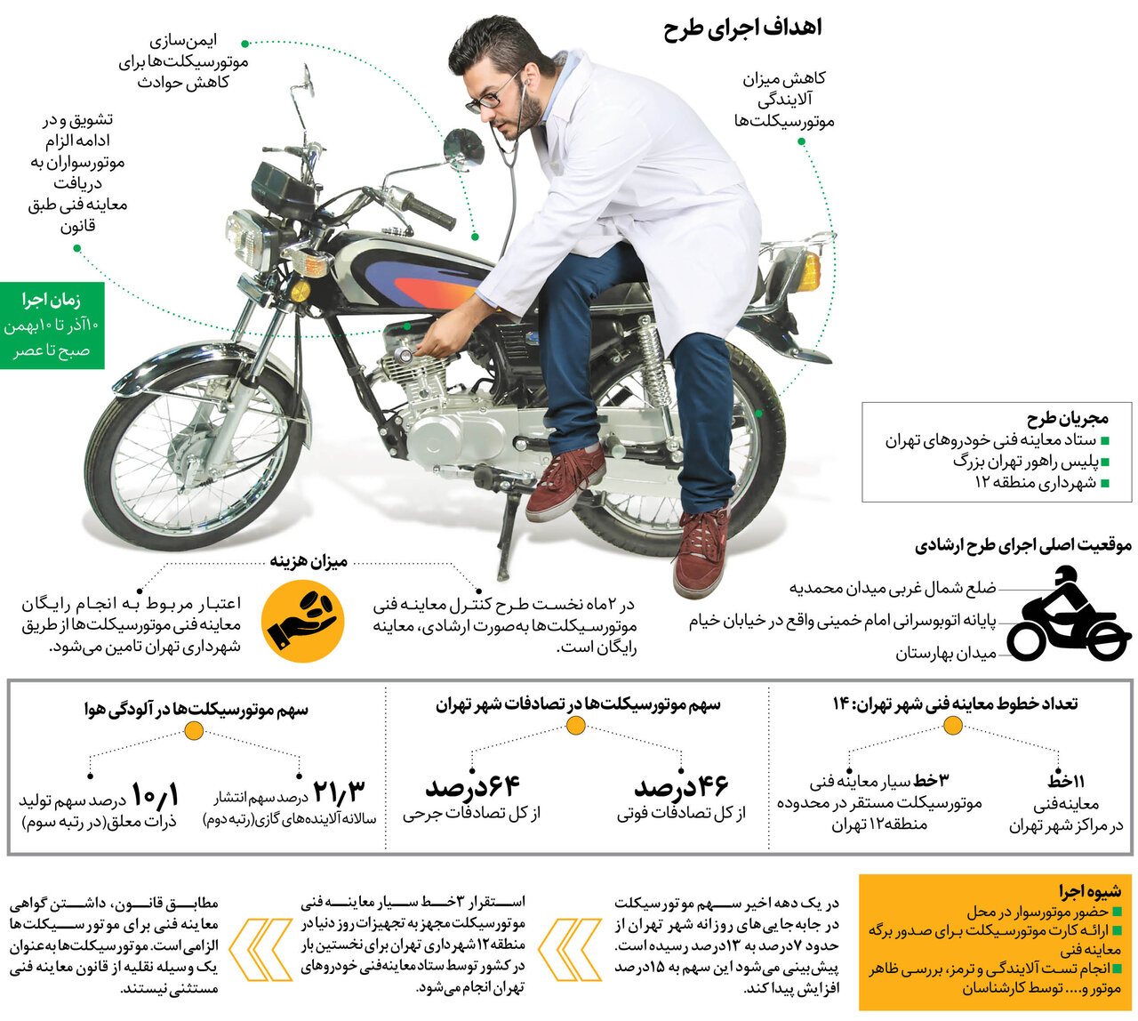 معاینه رایگان موتورهای پایتخت از امروز