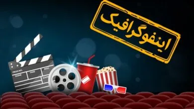 ارتباط فردا