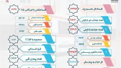 ارتباط فردا