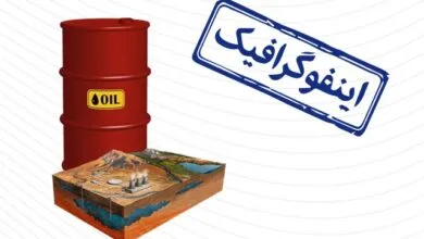 ارتباط فردا
