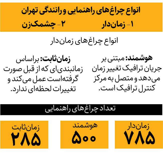 تجهیز چراغ‌های راهنمایی به هوش مصنوعی