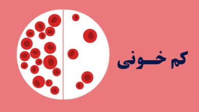 ارتباط فردا