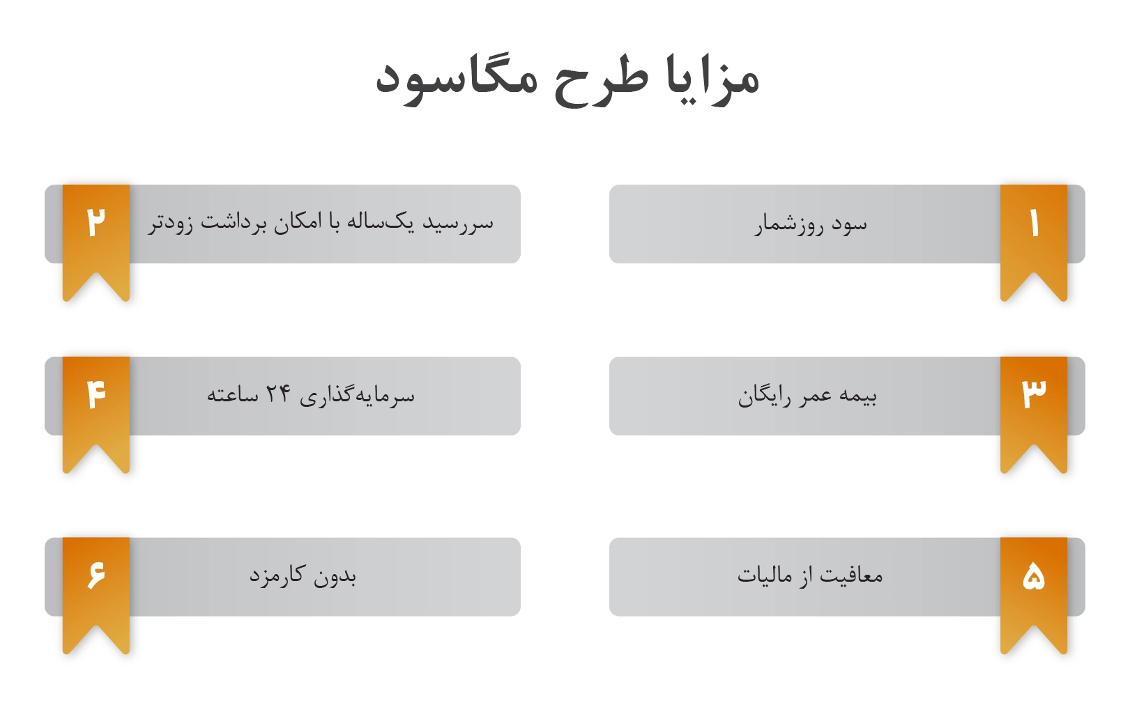 مزایای طرح مگاسود کاریزما چیست