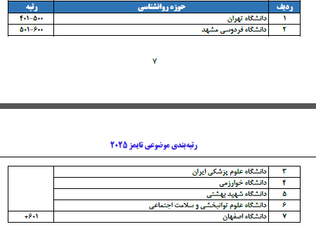 درخشش دانشگاه‌های ایران در بین ۸۰۰ دانشگاه برتر جهان بر اساس رتبه‌بندی تایمز