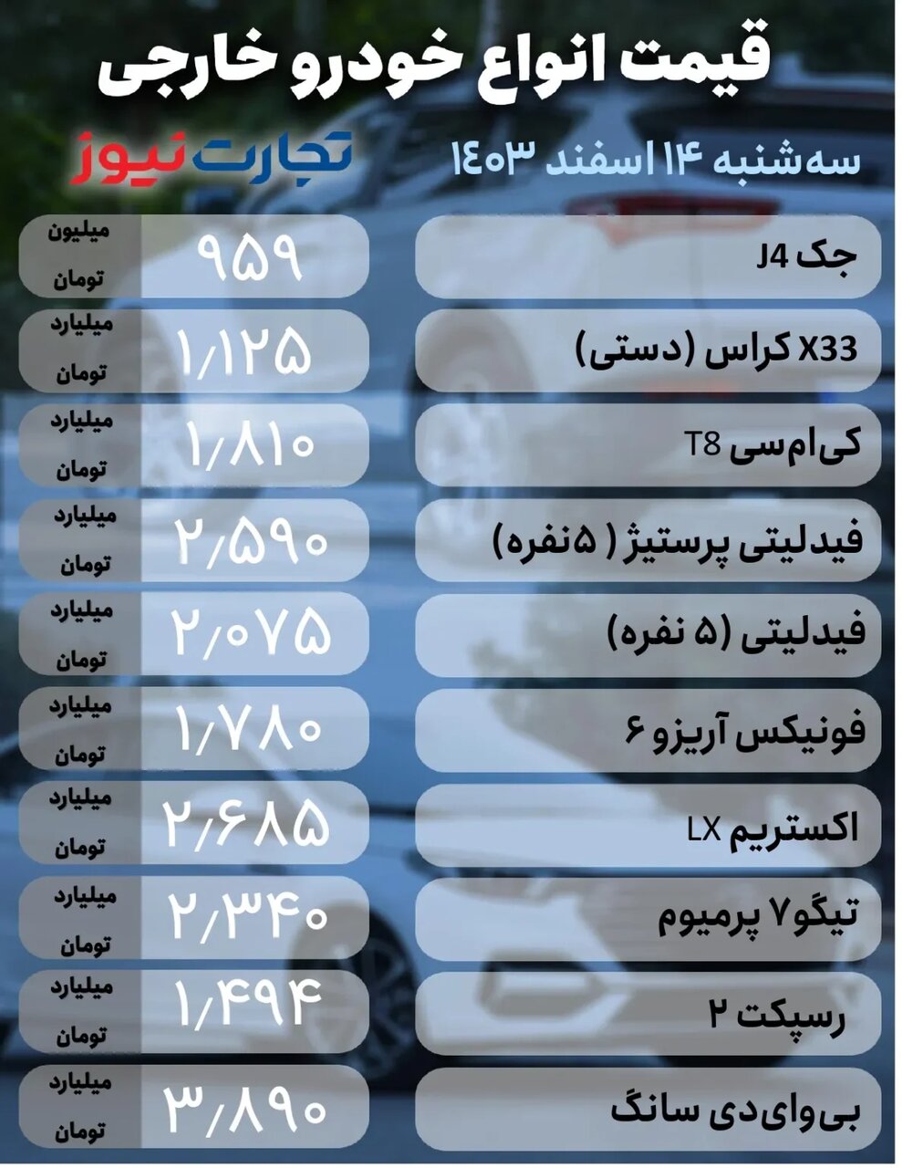 بازار به نوسان ادامه داد؛ این خودرو یک شبه ۵۰ میلیون تومان ارزان شد | جدول قیمت ها