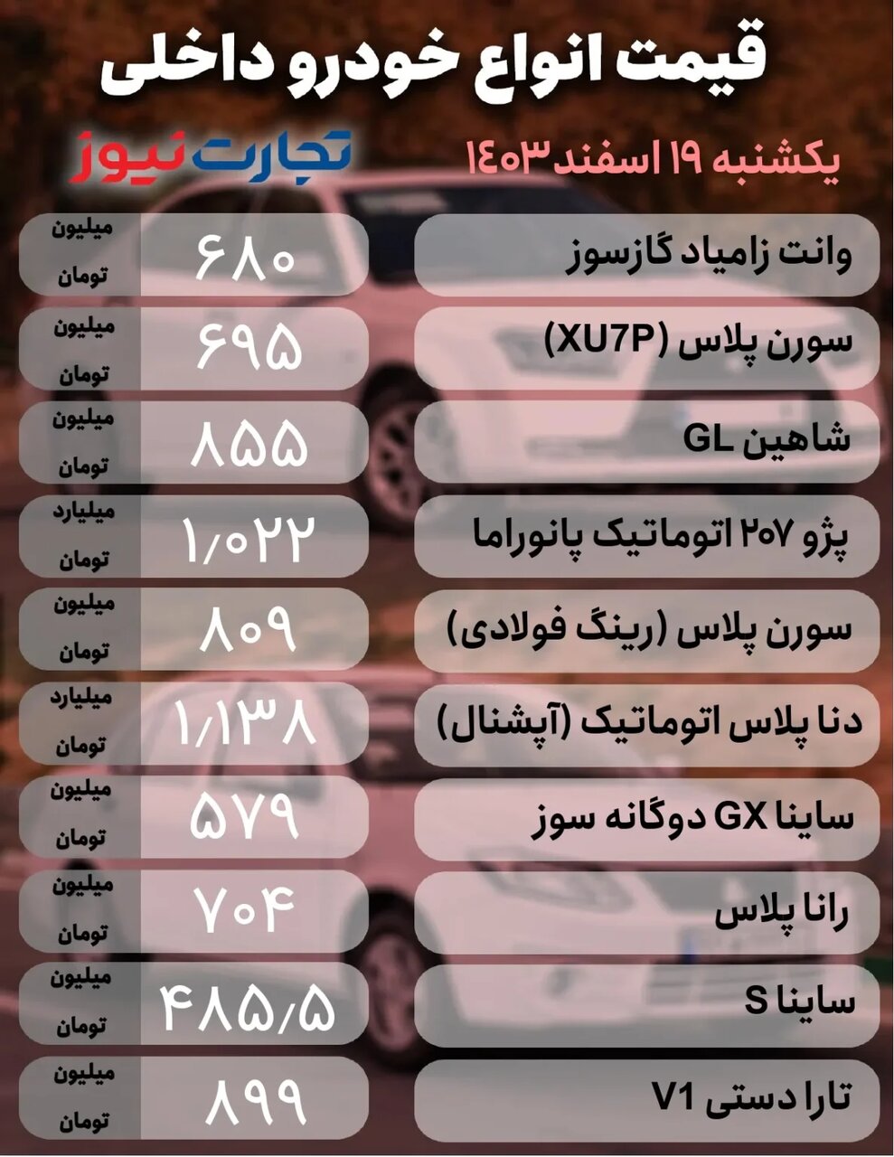  بازار خودرو ملتهب شد؛ این خودروی پرطرفدار سایپا ۳۲ میلیون تومان رشد کرد | جدول قیمت ها