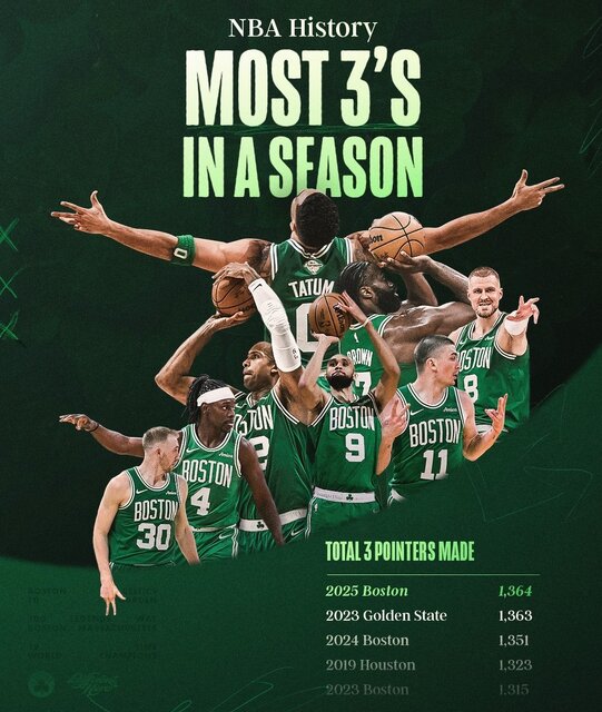 رکورد تاریخی بوستون سلتیکس در NBA